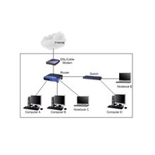 Jual Switch Hub Internet
