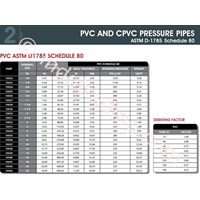 Sell PVC SCH 80 CPVC pipe sch 80 from Indonesia by Mitra Usaha Mandiri Tangerang,Cheap Price