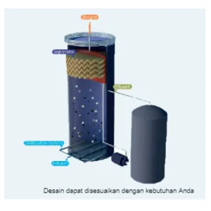 Tangki Flow Anaerobic Sludge Blanket Anapak-Uasb