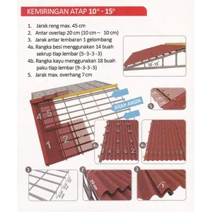 Onduline Roof