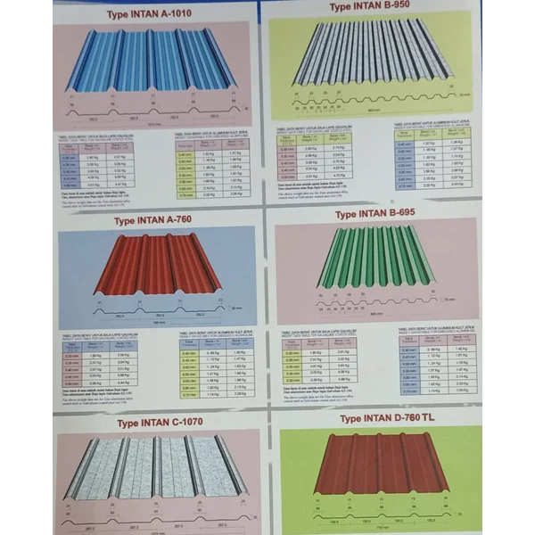 Atap Spandek Merk Intan A1010