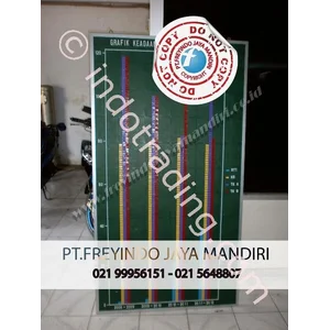 Whiteboard Electronic Moviboard