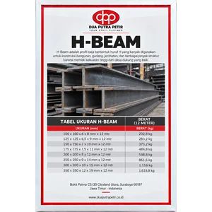 Besi H Beam 100 hingga 350 Panjang 12 Meter untuk Konstruksi - Surabaya