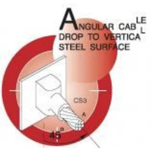 Molding Type CS3