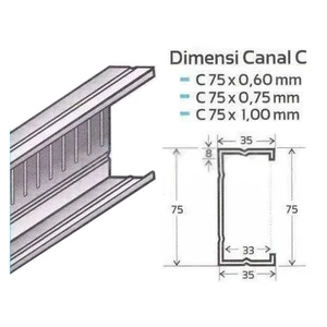 Mild Steel C Channel Rafters Length 6 Meters