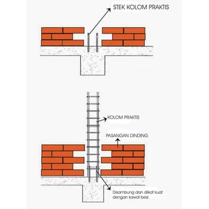 Kolom Praktis Elemen Beton Bertulang
