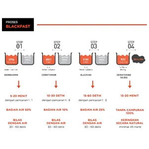 BLACKING / BLACK IRON OXIDE BRAND BLACKFAST 