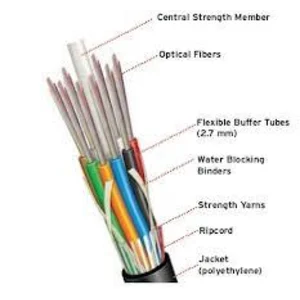 Kabel Fiber Optik (FO) Single Mode