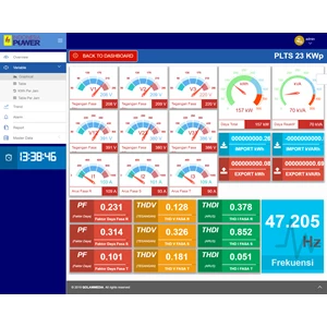 Energy Monitoring System By PT Integra Automa Solusi