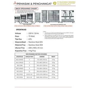 RSC-GYR6GD MESIN PENANAK NASI - Rice Steamer - Rice Steaming cabinet 6 Tray MBG - MAKAN BERGIZI GRATIS