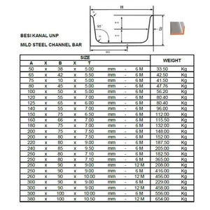 Besi Kanal UNP ukuran unp 5 - unp 16