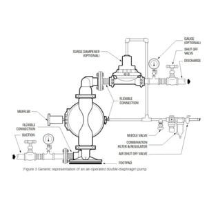 Diaphragm Pump QBY3-15L-ALB Pompa Diafragma QBY 1/2"