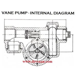 Pompa Transfer DYB-80-SP Portable Vane Pump - 0.75 Hp 220V AC
