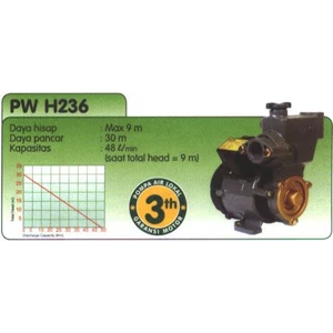Sanyo Shallow Well Pump Pwh236