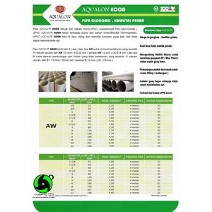 Pipa Pvc Standar Iso Aqualon