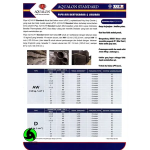 Pipa Pvc Standar Iso Aqualon