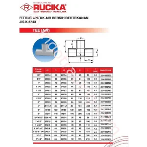 Rucika Fitting Pipa Pvc Wavin Standart Aw
