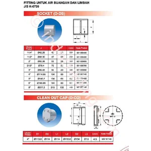 Rucika Fitting Pipa Pvc Wavin Standart D