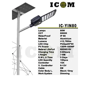 Lampu jalan tio icom ic-yin 80 watt