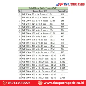 Tabel Berat Besi WF Dan H-Beam Dua Putra Petir