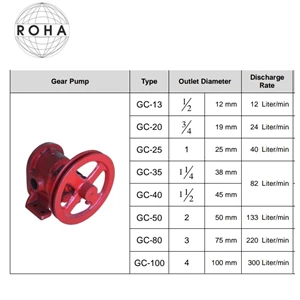 Distributor Gear Pump Merk ROHA surabaya 0821.3355.5559
