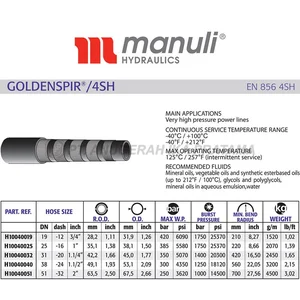 Selang Hidrolik Manuli 4SH
