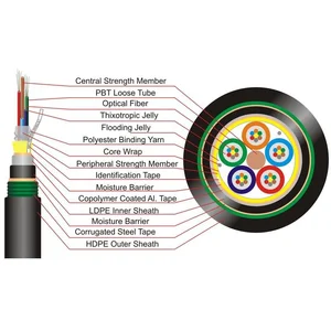 Kabel Fiber Optik Direct Burial Aksesoris Kabel Lainnya
