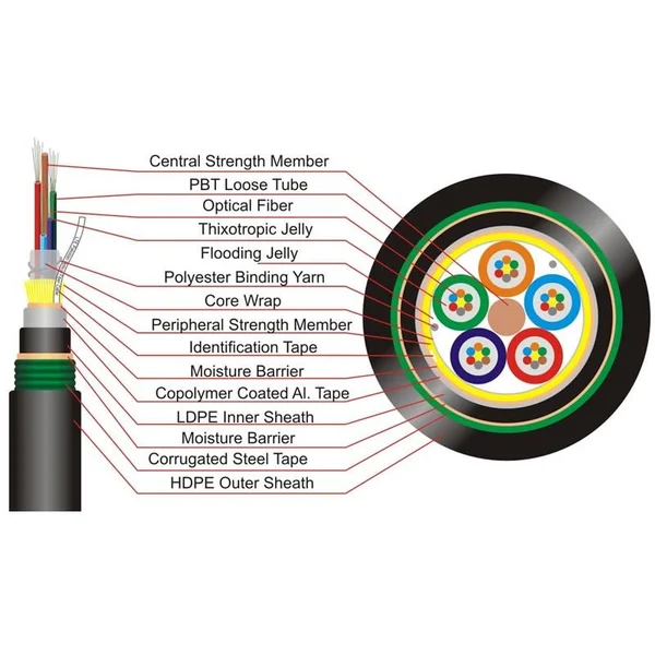 Kabel Fiber Optik Direct Burial Aksesoris Kabel Lainnya