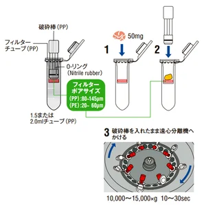 OPTIMA Homogenizer - Model BioMasher-I