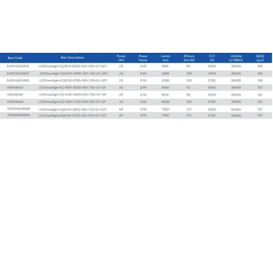 LED Streetlight EQ Series (Lampu LED) (20-60 Watt)