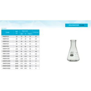 Erlenmeyer Flask Iwaki Beragam Ukuran