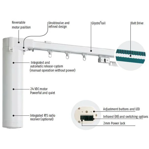 Gorden Elektrik Pakai Remot Control