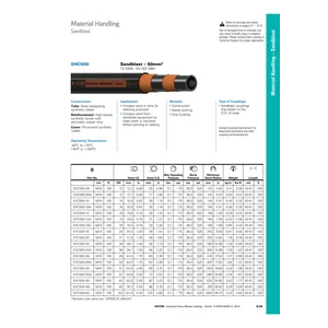 Sandblast Hose