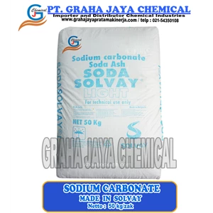 Sodium Carbonate Kimia Industri
