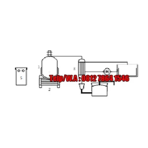 Bogor  Mesin Destilasi Alkohol
