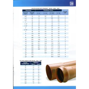 Pipa Hdpe Supralon Ketebalan Mulai Dari 0,70 Mm – 14,30 Mm