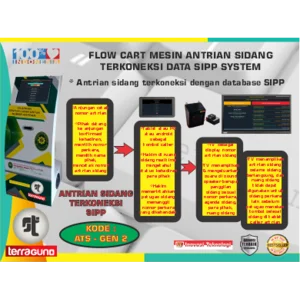 MESIN ANTRIAN SIDANG KANTOR PENGADILAN