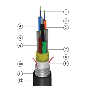 Kabel Fiber Optik / Duct Cable Supreme