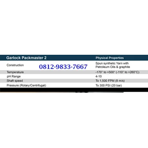 Garlock Packmaster 2 Packing