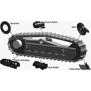 Spare Part Excavator Undercarriage Itr