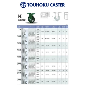 Roda Troli Touhoku Caster K Series