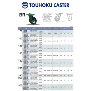 Roda Troli Touhoku Caster Br Series
