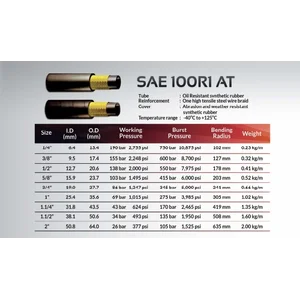 Selang Hidrolik Auroflex 100 RI AT