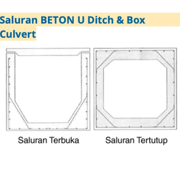 Saluran Pipa Beton Teknik Box Culvert