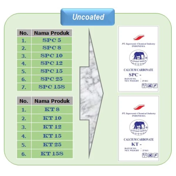 Calcium Carbonate Uncoated SPC 5