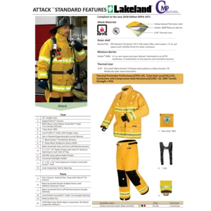 Lakeland Fire Suit Attack Baju Pemadam