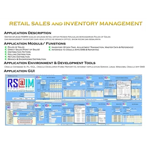 Software Inventory Retail Sales And Inventory Management