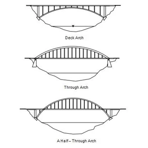 Konstruksi Jembatan Tata Buana Pratama
