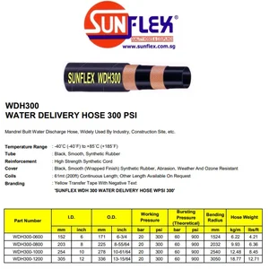 Water Delivery Hose 300 Psi 