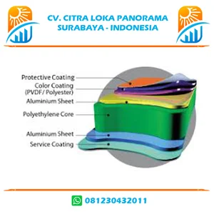 Acp Aluminium Composite Panel Mc-Bond Ukuran 1220Mm X 2440Mm